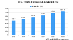 2022年中國智能電網市場規模及發展趨勢預測分析