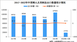 2022年1-2月中国稀土及其制品出口数据统计分析