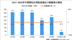 2022年1-2月中國箱包及類似容器出口數據統計分析
