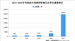 2021年中国动力电池回收企业大数据分析：现存企业4.06万家