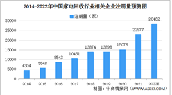 2022年中國家電回收企業大數據分析：山東企業最多（圖）