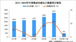 2022年1-2月中国集成电路出口数据统计分析