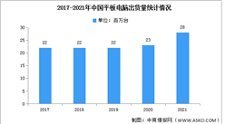 2021年中國平板電腦出貨量及競爭格局分析（圖）