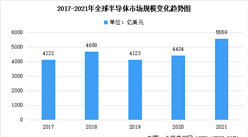 汇总分析：2021年中国集成电路销售额破万元（图）