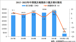 2022年1-2月中国煤及褐煤进口数据统计分析