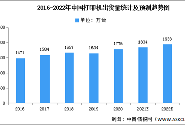 2022年中國打印機出貨量及銷售額預測分析（圖）
