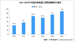 2021年中國掃地機器人銷售規模及市場現狀分析（圖）