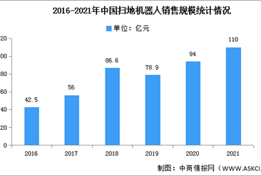 2021年中国扫地机器人市场现状及竞争格局分析（图）