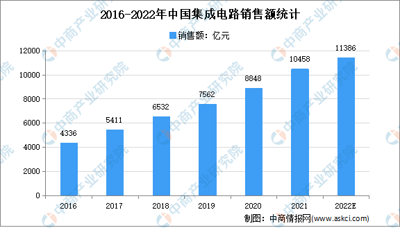 JBO竞博2022年中国电子元器件产业链上中下游市场预测分析（附产业链全景图）(图2)