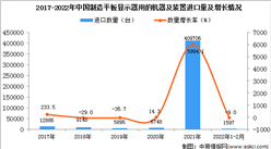 2022年1-2月中国制造平板显示器用的机器及装置进口数据统计分析