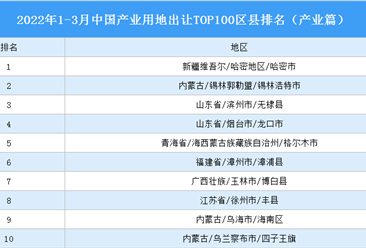 產業投資情報：2022年1-3月中國產業用地出讓TOP100區縣排名（產業篇）