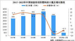 2022年1-2月中國初級形狀的塑料進口數據統計分析