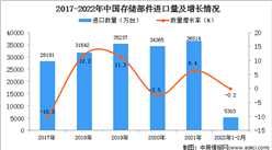 2022年1-2月中国存储部件进口数据统计分析