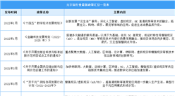 2022年中國元宇宙行業最新政策匯總一覽（圖）