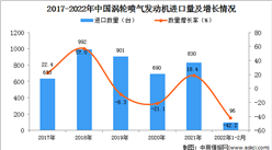 2022年1-2月中国涡轮喷气发动机进口数据统计分析
