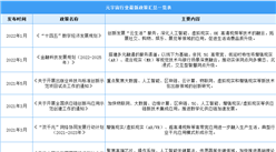 2022年中国元宇宙行业最新政策汇总一览（图）