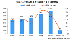 2022年1-2月中国集成电路进口数据统计分析