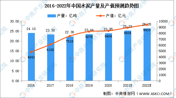 半岛体育app2022年中国建材行业市场规模及细分市场预测分析（图）(图2)