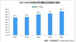 2021年中国文档扫描仪出货量及竞争格局分析（图）