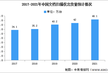 2021年中国文档扫描仪出货量及竞争格局分析（图）