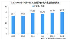 2022年中国工业固废处理行业市场规模及发展前景预测分析（图）