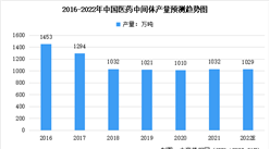 2022年中国医药中间体产量及市场规模预测分析（图）