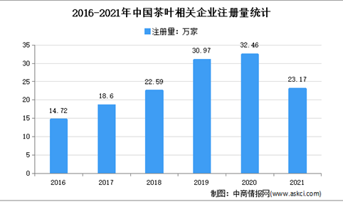 春茶采摘季：2021年中国茶叶企业大数据分析