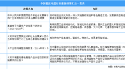 2022年中國低壓電器行業最新政策匯總一覽（圖）