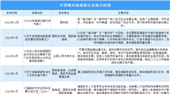 2022年中国锂电池储能行业最新政策汇总一览（图）