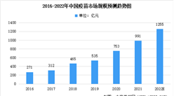 2022年中國疫苗行業市場規模及未來發展趨勢前景預測分析（圖）