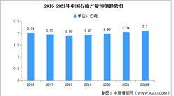 2022年中国油气勘探开发行业产量及发展趋势预测分析（图）