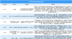 2022年中国污泥处理行业最新政策汇总一览（图）