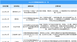 2022年中國物聯網行業最新政策匯總一覽（圖）