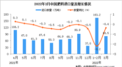 2022年3月中国肥料进口数据统计分析