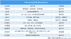 2022年中国电池管理系统行业发展现状预测分析（图）