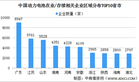 2022年中国动力电池行业竞争格局分析：市场集中度提高（图）