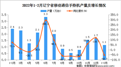 2022年1-2月辽宁省移动通信手持机产量数据统计分析