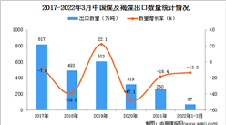 2022年1-3月中国煤及褐煤出口数据统计分析