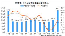 2022年1-2月辽宁省发电量产量数据统计分析