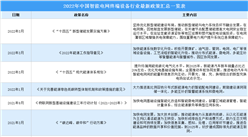 2022年中国智能电网终端设备行业最新政策汇总一览
