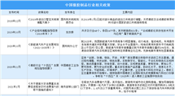 2022年中国橡胶制品行业最新政策汇总一览