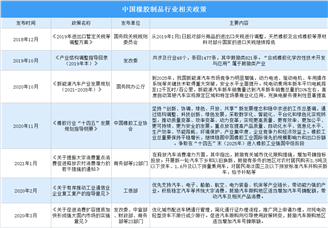 2022年中国橡胶制品行业最新政策汇总一览