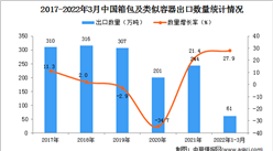 2022年1-3月中國箱包及類似容器出口數據統計分析