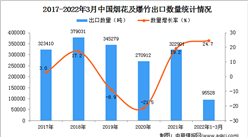 2022年1-3月中国烟花及爆竹出口数据统计分析