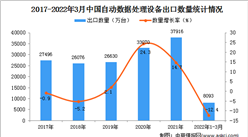 2022年1-3月中国自动数据处理设备出口数据统计分析