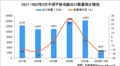 2022年1-3月中國平板電腦出口數據統計分析