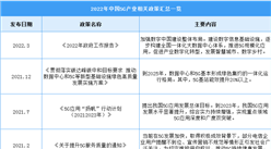 2022年中国5G行业最新政策汇总一览