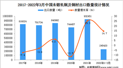 2022年1-3月中國未鍛軋銅及銅材出口數據統計分析