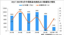 2022年1-3月中國液晶電視機出口數據統計分析