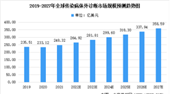 未来五年全球及中国传染病体外诊断市场规模预测：总体不断上升（图）